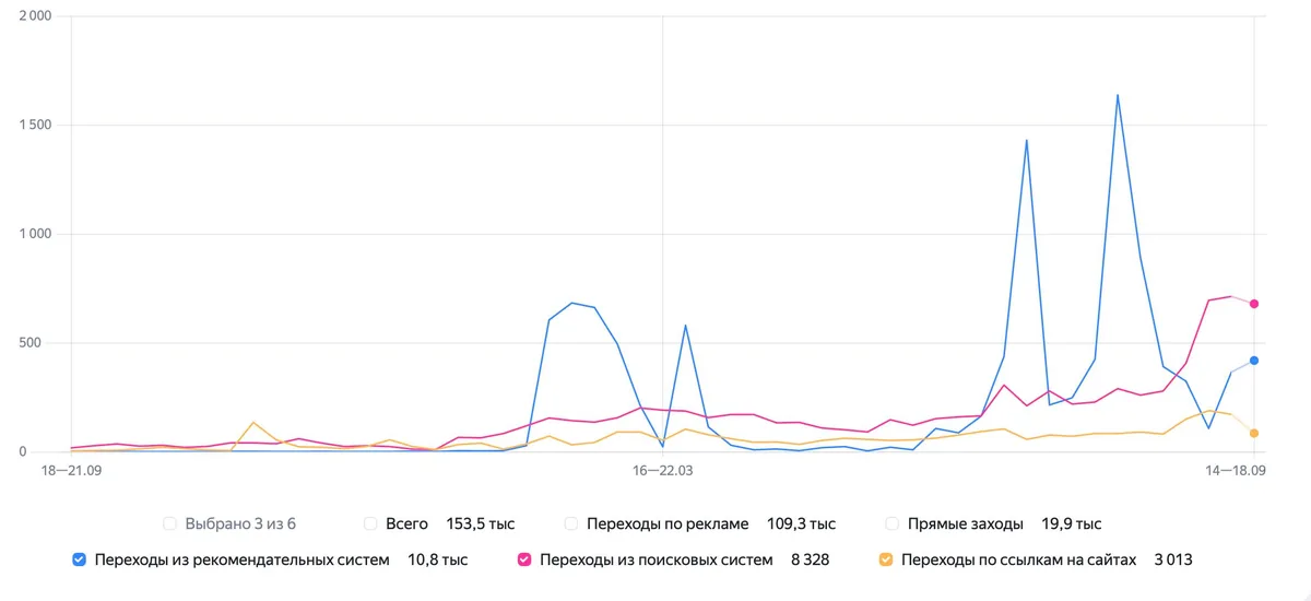 a-npo.ru
