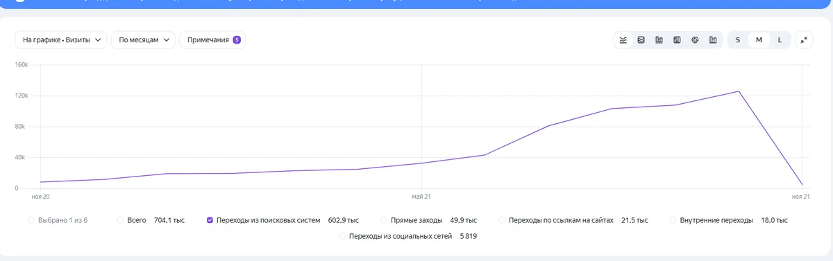 evolucionika.ru